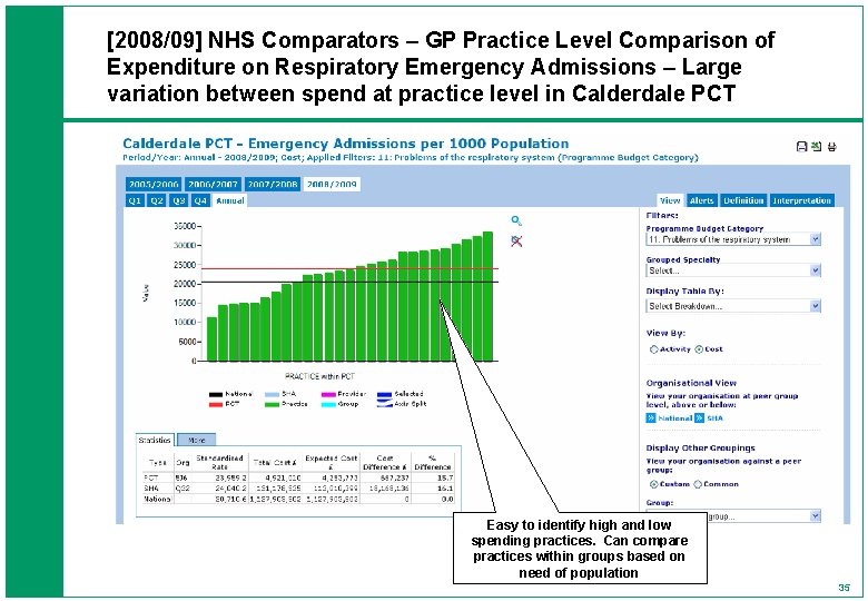 [2008/09] NHS Comparators – GP Practice Level Comparison of Expenditure on Respiratory Emergency Admissions