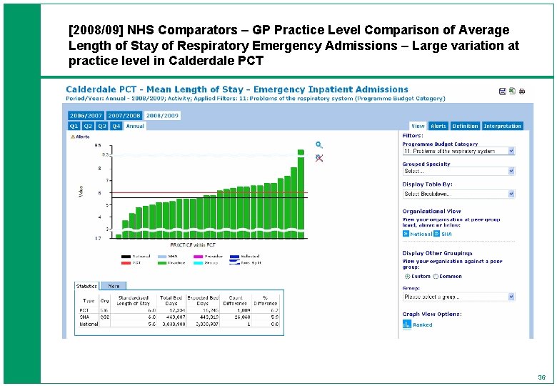 [2008/09] NHS Comparators – GP Practice Level Comparison of Average Length of Stay of