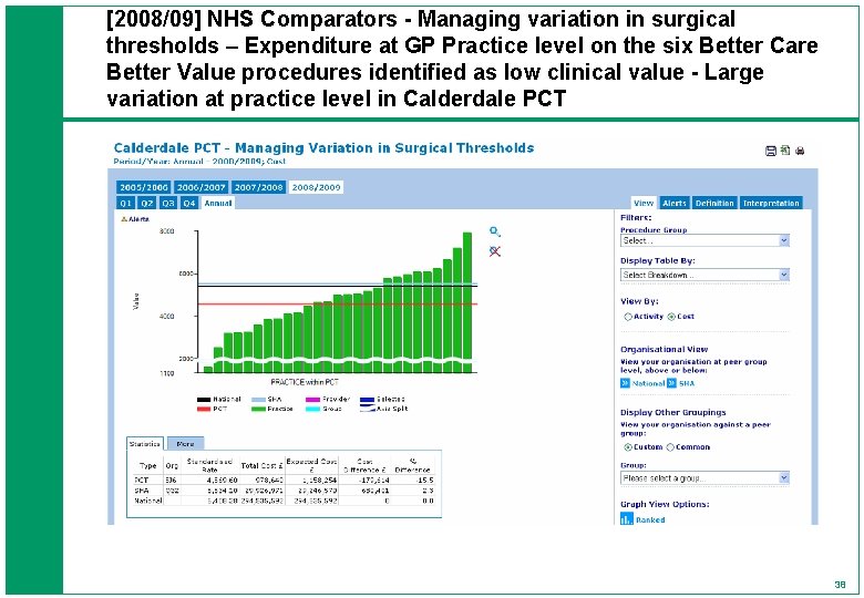 [2008/09] NHS Comparators - Managing variation in surgical thresholds – Expenditure at GP Practice