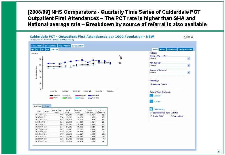 [2008/09] NHS Comparators - Quarterly Time Series of Calderdale PCT Outpatient First Attendances –