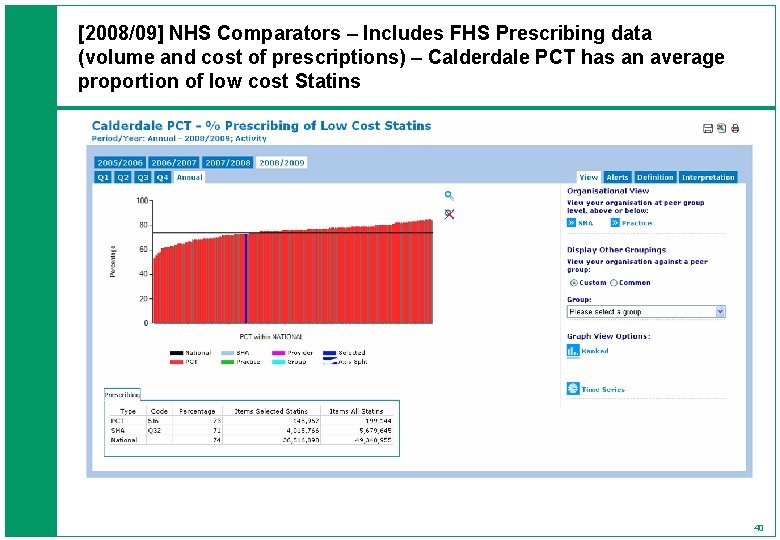 [2008/09] NHS Comparators – Includes FHS Prescribing data (volume and cost of prescriptions) –