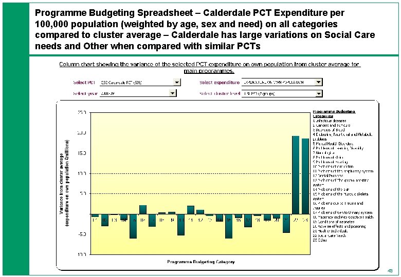 Programme Budgeting Spreadsheet – Calderdale PCT Expenditure per 100, 000 population (weighted by age,