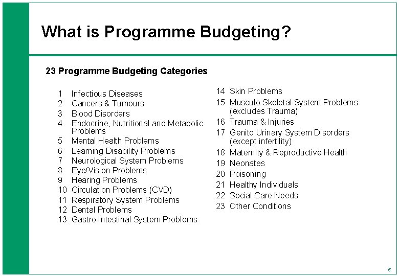 What is Programme Budgeting? 23 Programme Budgeting Categories 1 2 3 4 5 6