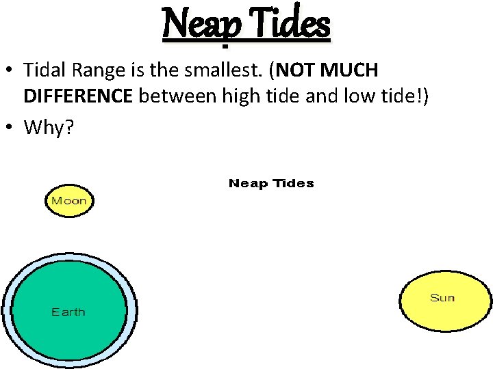 Neap Tides • Tidal Range is the smallest. (NOT MUCH DIFFERENCE between high tide