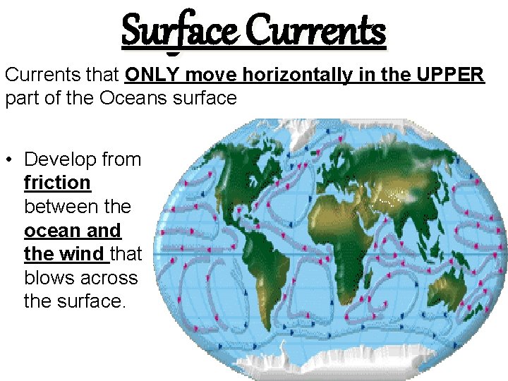 Surface Currents that ONLY move horizontally in the UPPER part of the Oceans surface