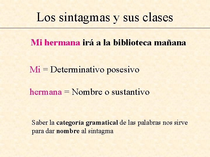 Los sintagmas y sus clases Mi hermana irá a la biblioteca mañana Mi =