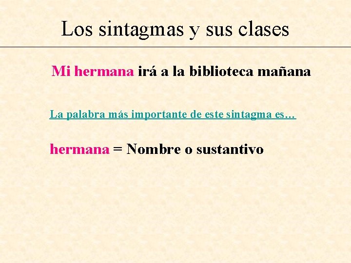 Los sintagmas y sus clases Mi hermana irá a la biblioteca mañana La palabra