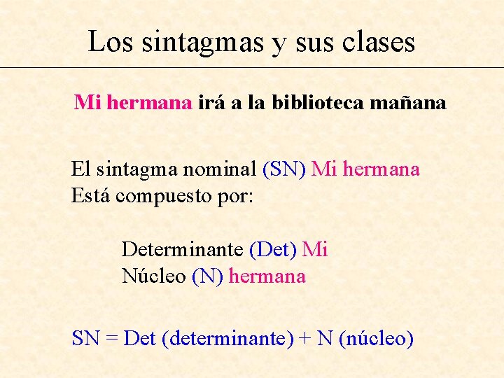 Los sintagmas y sus clases Mi hermana irá a la biblioteca mañana El sintagma