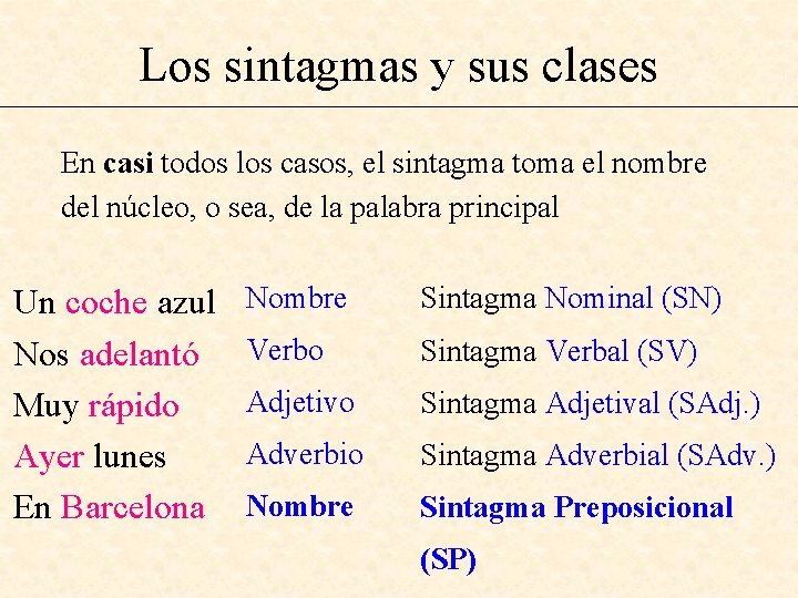 Los sintagmas y sus clases En casi todos los casos, el sintagma toma el