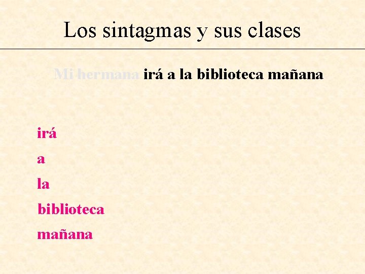 Los sintagmas y sus clases Mi hermana irá a la biblioteca mañana 