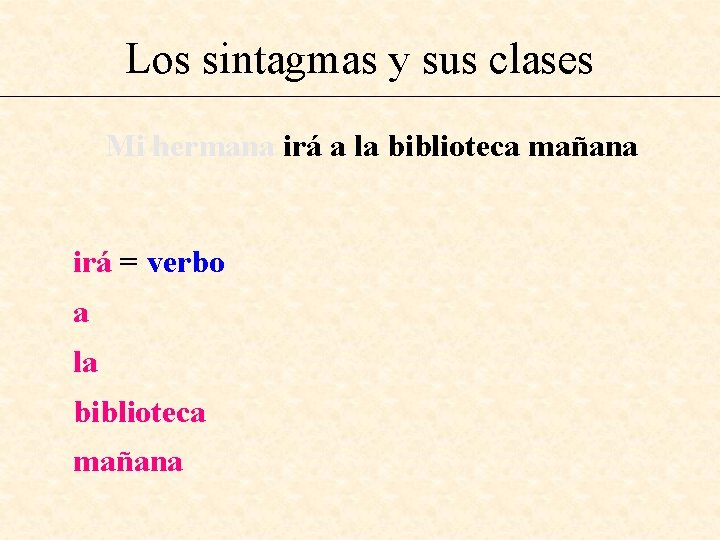 Los sintagmas y sus clases Mi hermana irá a la biblioteca mañana irá =