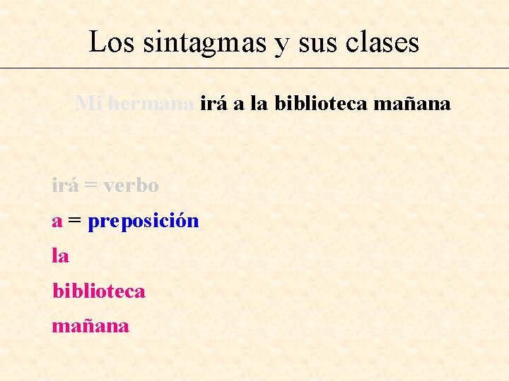 Los sintagmas y sus clases Mi hermana irá a la biblioteca mañana irá =
