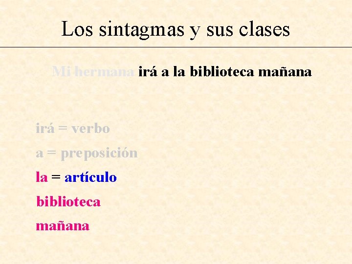 Los sintagmas y sus clases Mi hermana irá a la biblioteca mañana irá =