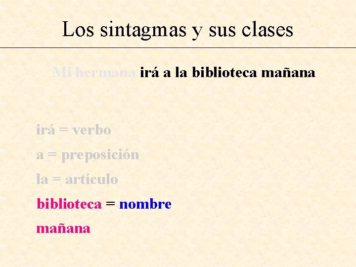 Los sintagmas y sus clases Mi hermana irá a la biblioteca mañana irá =