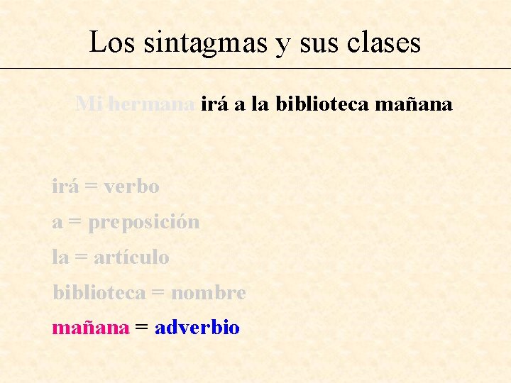 Los sintagmas y sus clases Mi hermana irá a la biblioteca mañana irá =