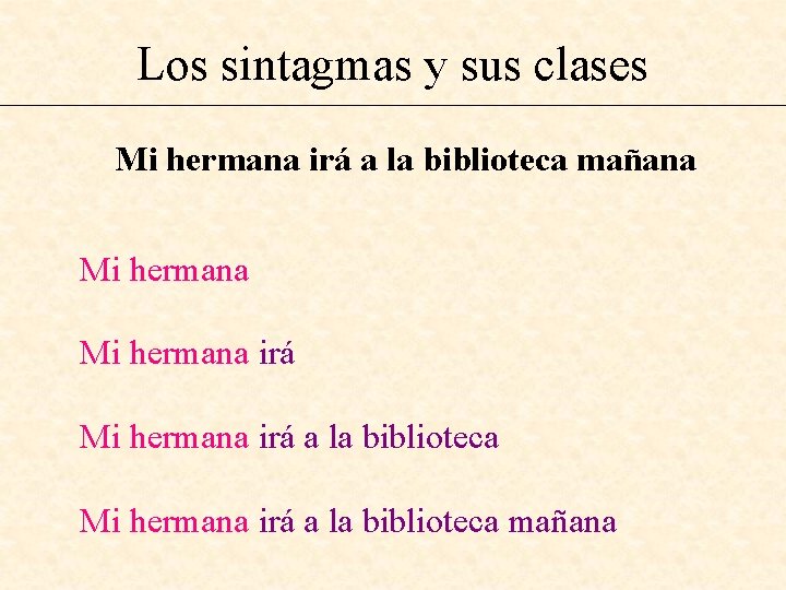 Los sintagmas y sus clases Mi hermana irá a la biblioteca mañana Mi hermana