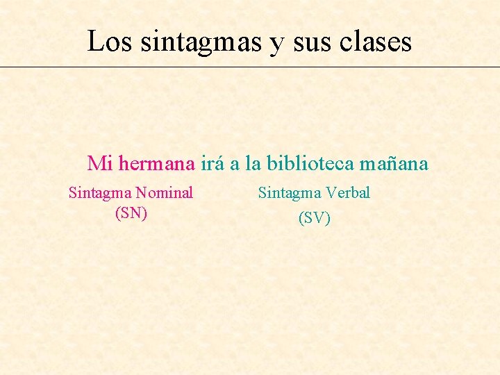 Los sintagmas y sus clases Mi hermana irá a la biblioteca mañana Sintagma Nominal
