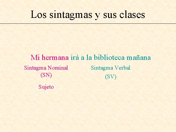 Los sintagmas y sus clases Mi hermana irá a la biblioteca mañana Sintagma Nominal
