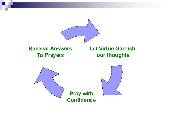 Receive Answers To Prayers Let Virtue Garnish our thoughts Pray with Confidence 