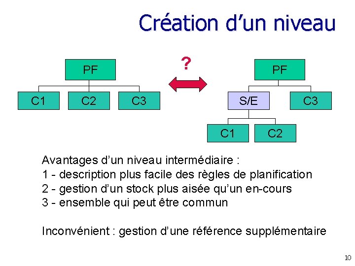 Création d’un niveau ? PF C 1 C 2 PF C 3 S/E C Création d’un niveau ? PF C 1 C 2 PF C 3 S/E C