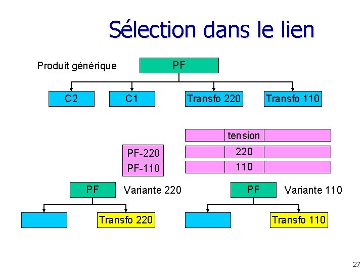 Sélection dans le lien PF Produit générique C 2 C 1 Sur chaque lien, Sélection dans le lien PF Produit générique C 2 C 1 Sur chaque lien,