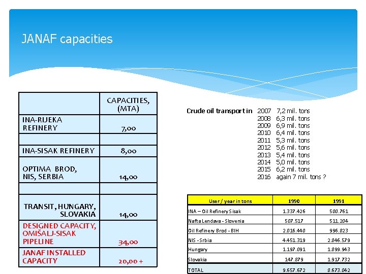 JANAF capacities INA-RIJEKA REFINERY CAPACITIES, (MTA) 7, 00 INA-SISAK REFINERY 8, 00 OPTIMA BROD,