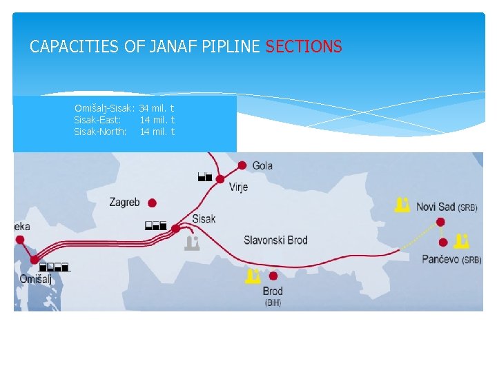 CAPACITIES OF JANAF PIPLINE SECTIONS Omišalj-Sisak: 34 mil. t Sisak-East: 14 mil. t Sisak-North: