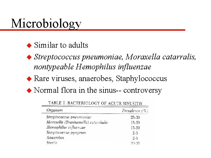 Microbiology u Similar to adults u Streptococcus pneumoniae, Moraxella catarralis, nontypeable Hemophilus influenzae u
