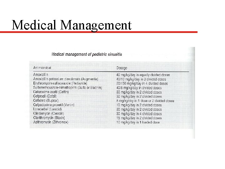 Medical Management 