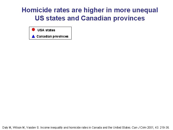Homicide rates are higher in more unequal US states and Canadian provinces USA states