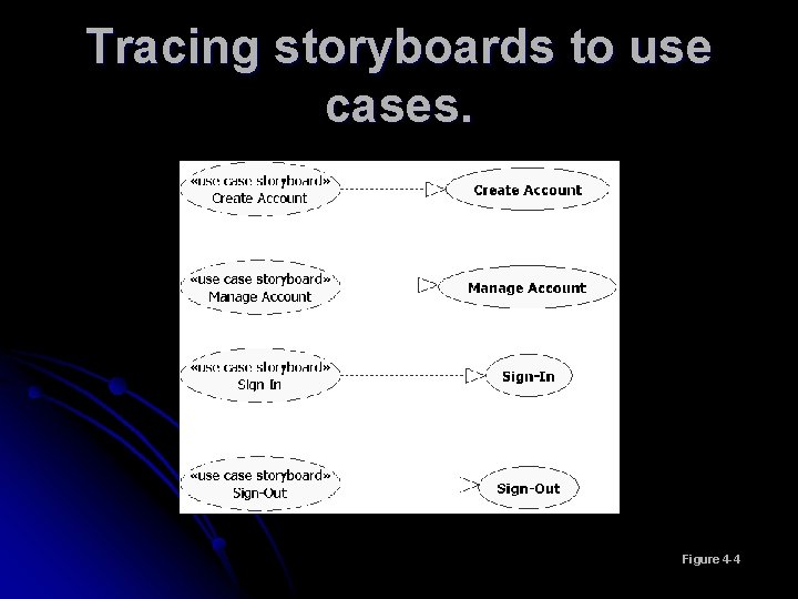 Tracing storyboards to use cases. Figure 4 -4 