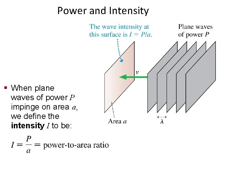 Power and Intensity § When plane waves of power P impinge on area a,