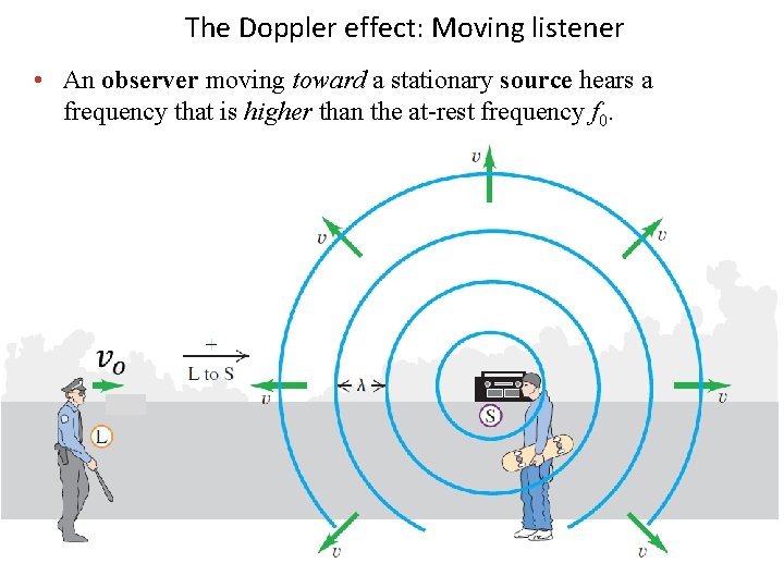 The Doppler effect: Moving listener • An observer moving toward a stationary source hears