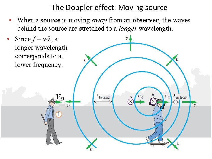 The Doppler effect: Moving source • When a source is moving away from an