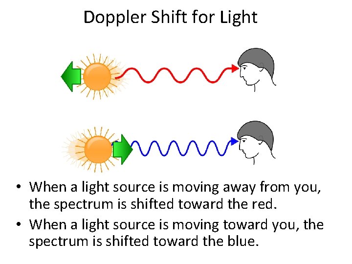 Doppler Shift for Light • When a light source is moving away from you,