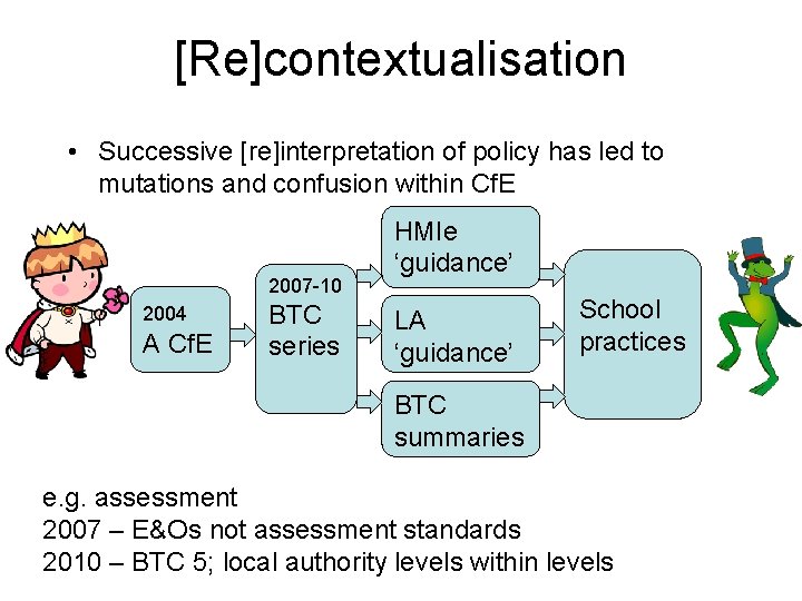[Re]contextualisation • Successive [re]interpretation of policy has led to mutations and confusion within Cf.