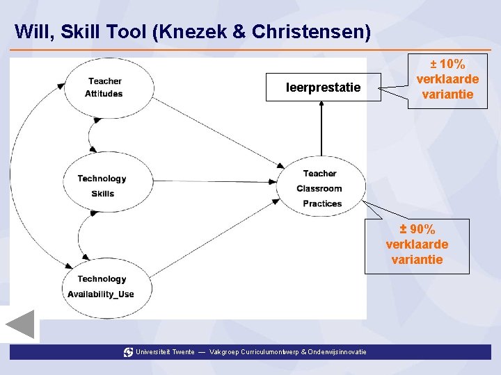 Will, Skill Tool (Knezek & Christensen) ± 10% leerprestatie verklaarde variantie ± 90% verklaarde