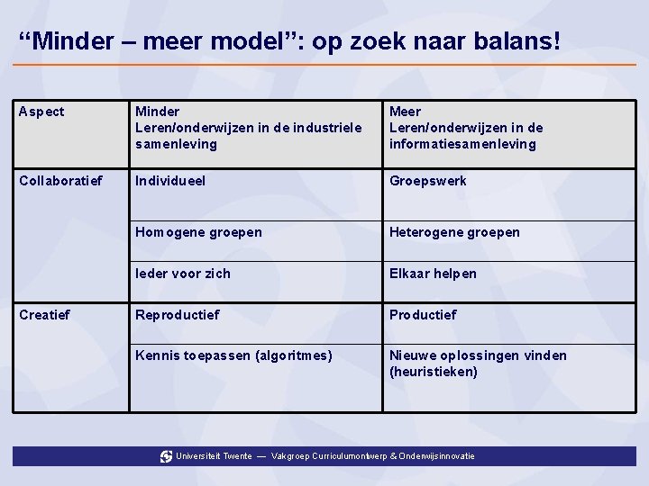 “Minder – meer model”: op zoek naar balans! Aspect Minder Leren/onderwijzen in de industriele