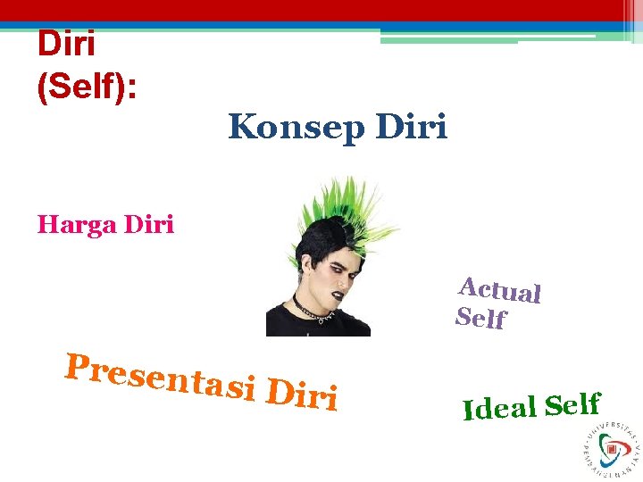 Diri (Self): Konsep Diri Harga Diri Actual Self Presenta si Diri Ideal Self 