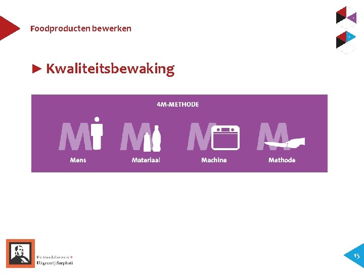Foodproducten bewerken ► Kwaliteitsbewaking 15 