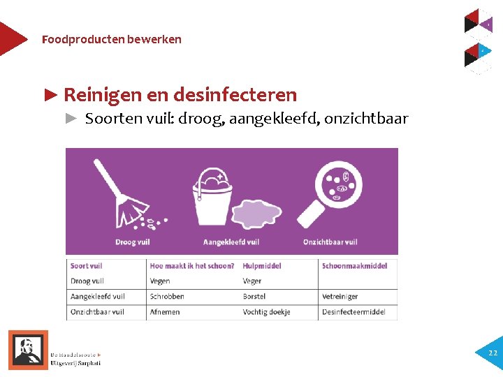 Foodproducten bewerken ► Reinigen en desinfecteren ► Soorten vuil: droog, aangekleefd, onzichtbaar 22 