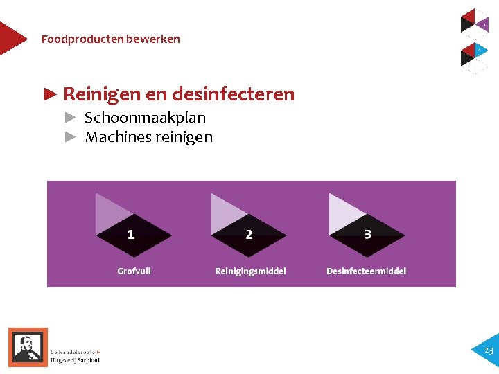 Foodproducten bewerken ► Reinigen en desinfecteren ► Schoonmaakplan ► Machines reinigen 23 