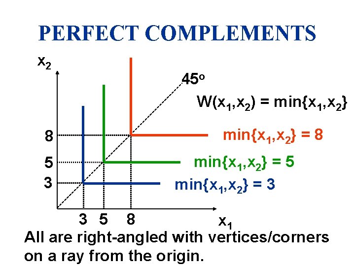 PERFECT COMPLEMENTS x 2 8 5 3 45 o W(x 1, x 2) =