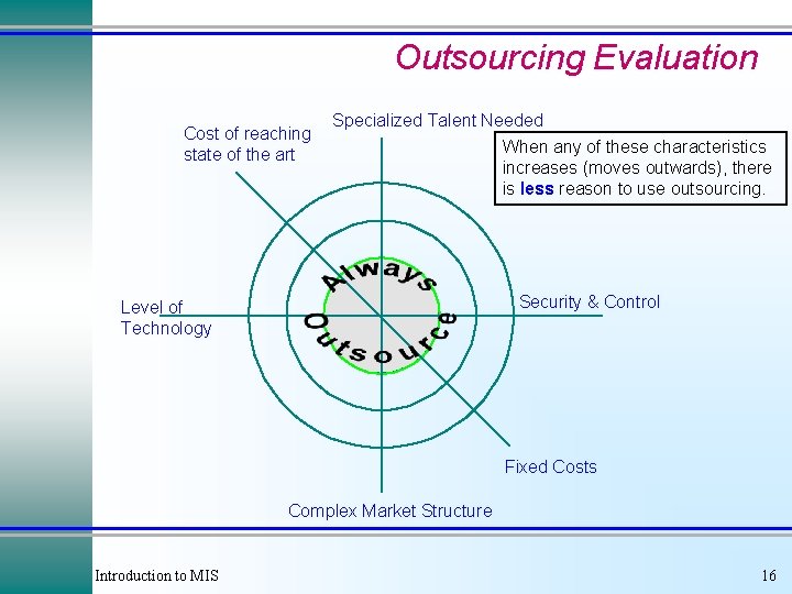 Outsourcing Evaluation Cost of reaching state of the art Specialized Talent Needed When any