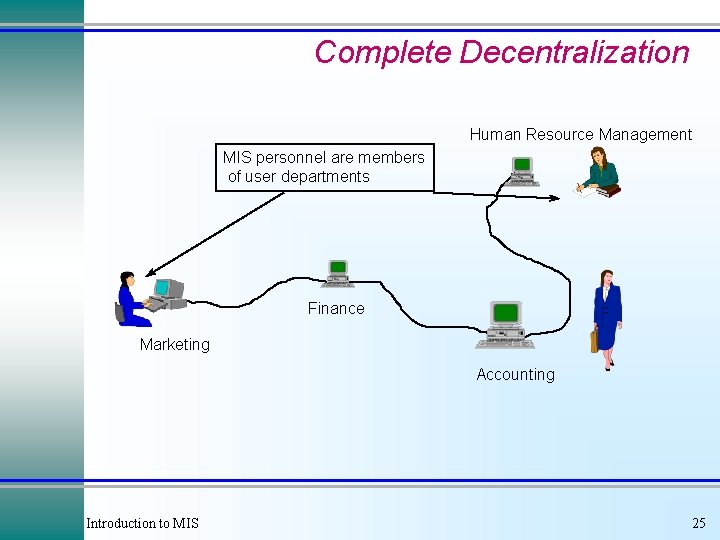 Complete Decentralization Human Resource Management MIS personnel are members of user departments Finance Marketing
