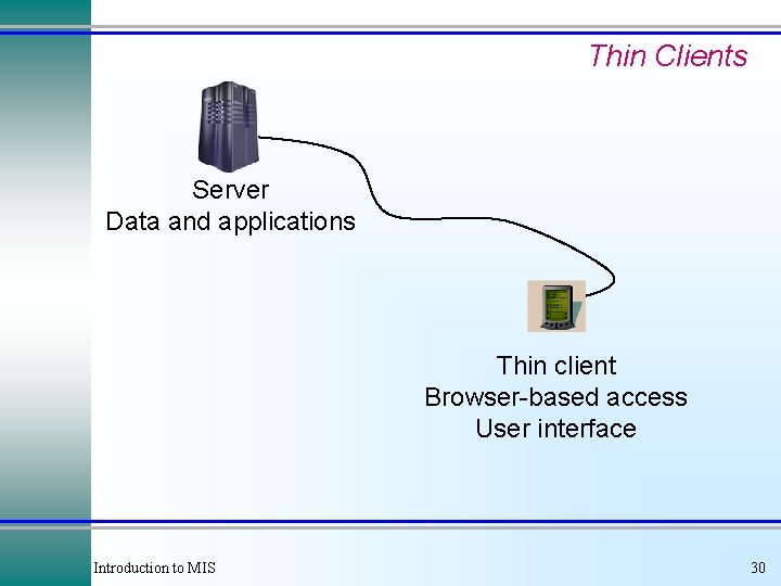 Thin Clients Server Data and applications Thin client Browser-based access User interface Introduction to