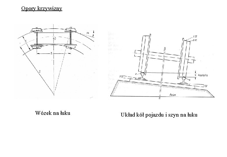 Opory krzywizny Wózek na łuku Układ kół pojazdu i szyn na łuku Opory krzywizny Wózek na łuku Układ kół pojazdu i szyn na łuku