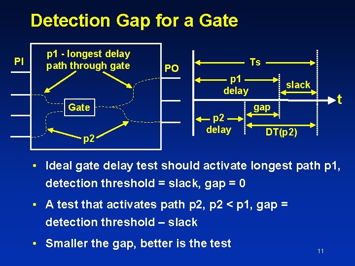 Detection Gap for a Gate PI p 1 - longest delay path through gate