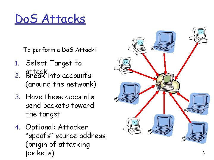 Do. S Attacks To perform a Do. S Attack: Select Target to attack 2.