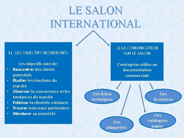 LE SALON INTERNATIONAL 2) LA COMUNICATION SUR LE SALON: 1) LES OBJECTIFS RECHERCHÉS: •